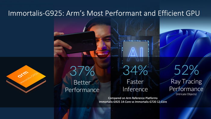 Auch die GPU legt erneut zu und wird dabei gleichzeitig effizienter. (Quelle: Arm)